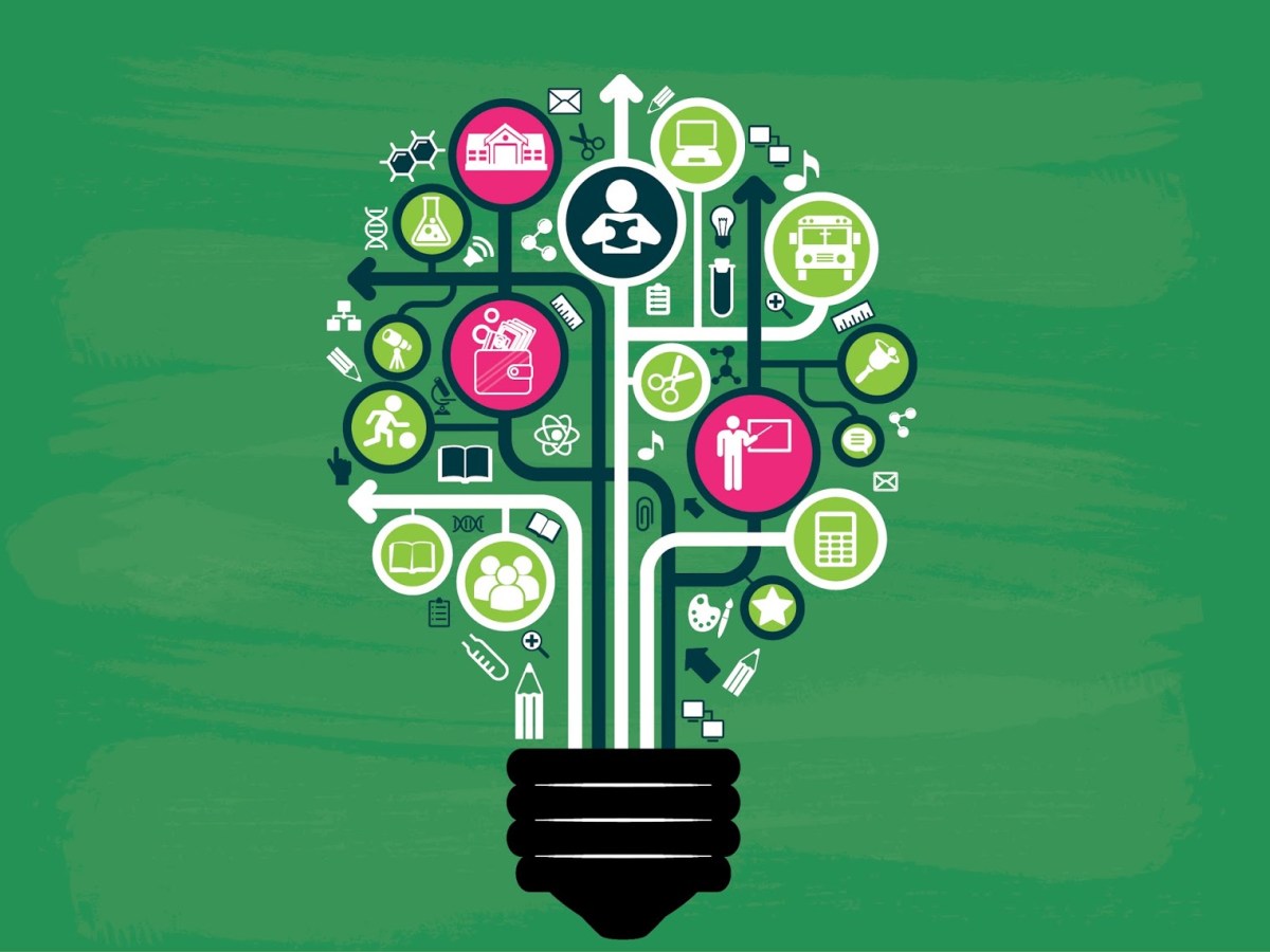 International Learning Resources