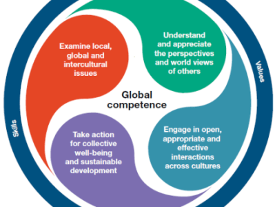 Global Competence: The&nbsp;Basics